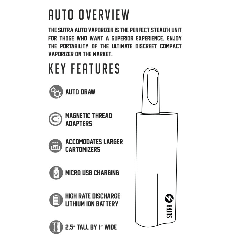 Sutra Auto key features on white background