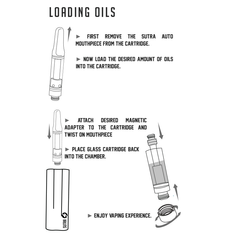 loading oils for the Sutra Auto on white background