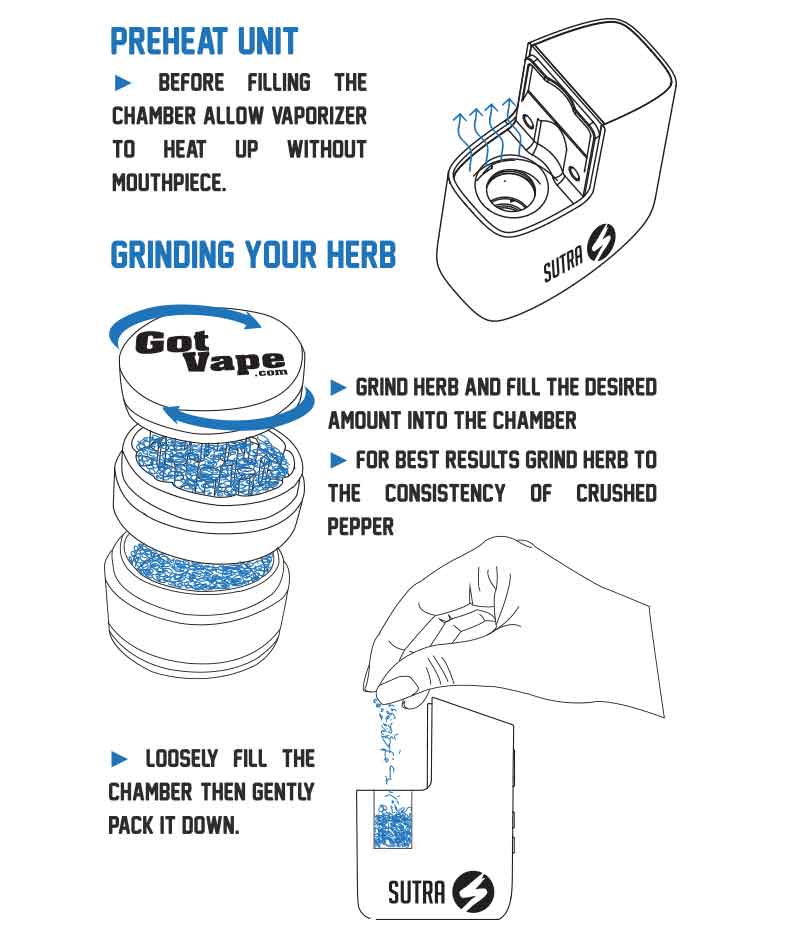 Grinding herb for the Sutra Mini on white background