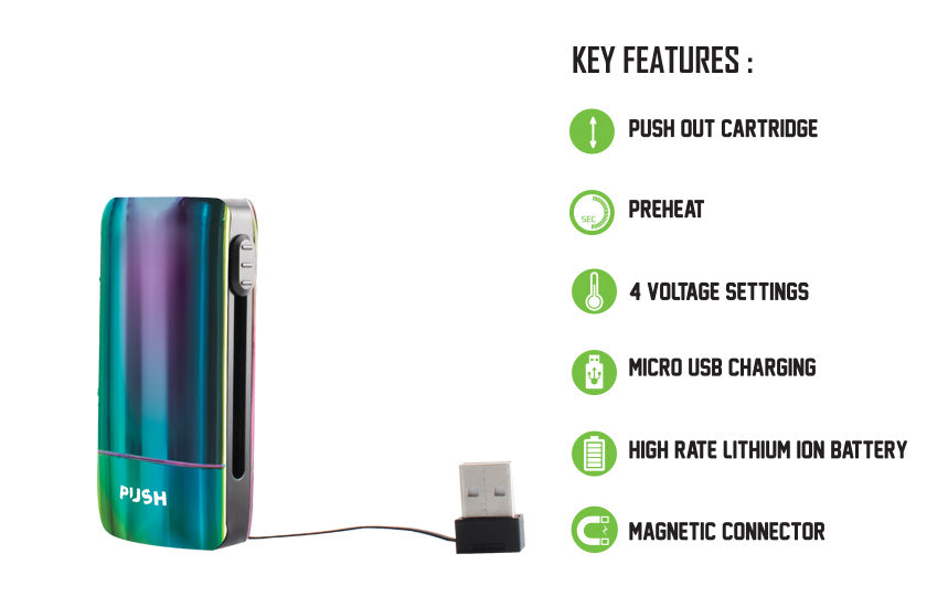 Key features for the Exxus Push on white background