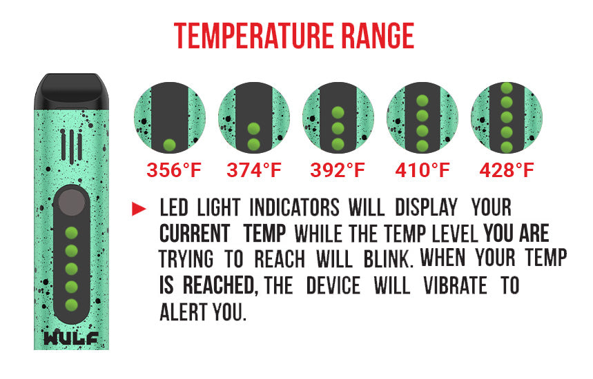 Temperature Range for the Wulf Flora on white background