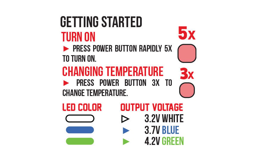Getting Started With the Wulf Evolve Maxxx