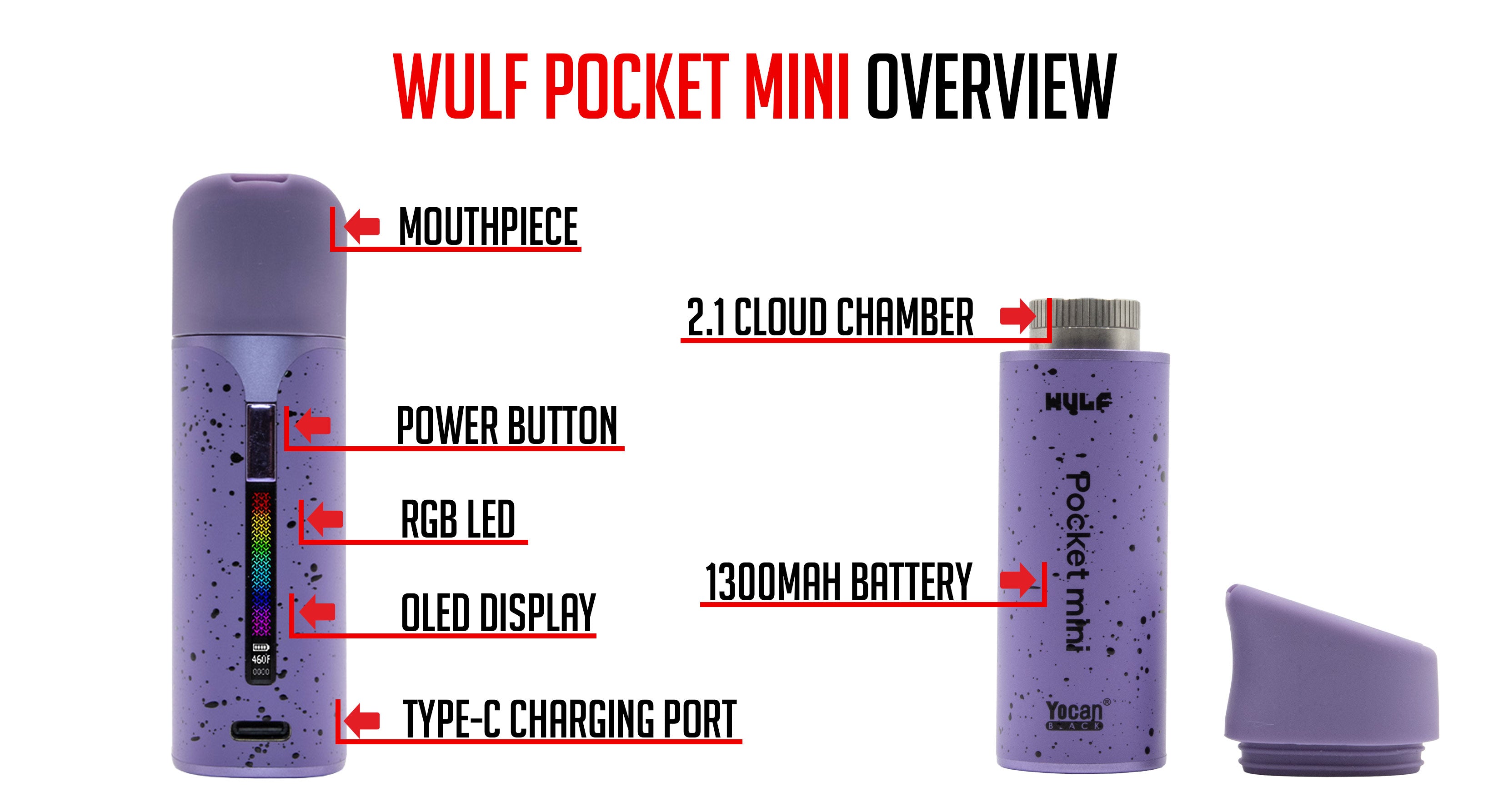 Wulf Pocket Mini overview detailed instructions