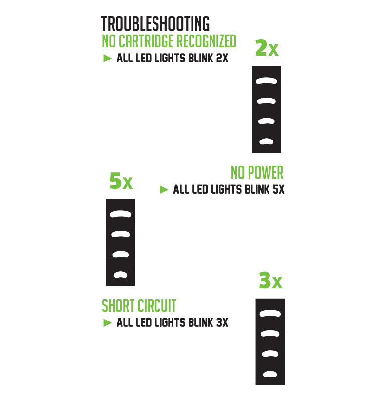 Troubleshooting instructions for the Exxus Push on white background