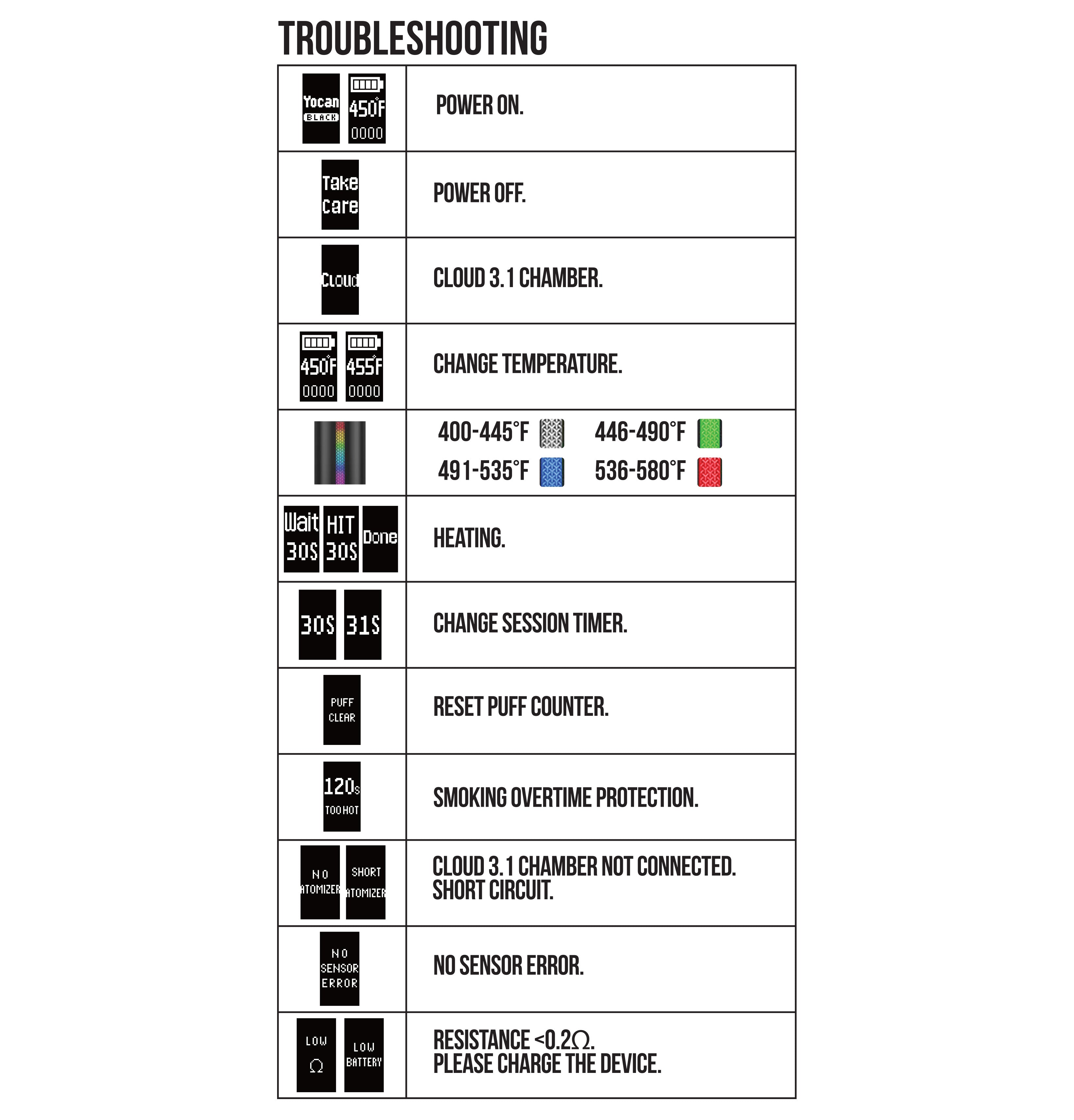 Wulf Pocket Mini detailed guide for troubleshooting
