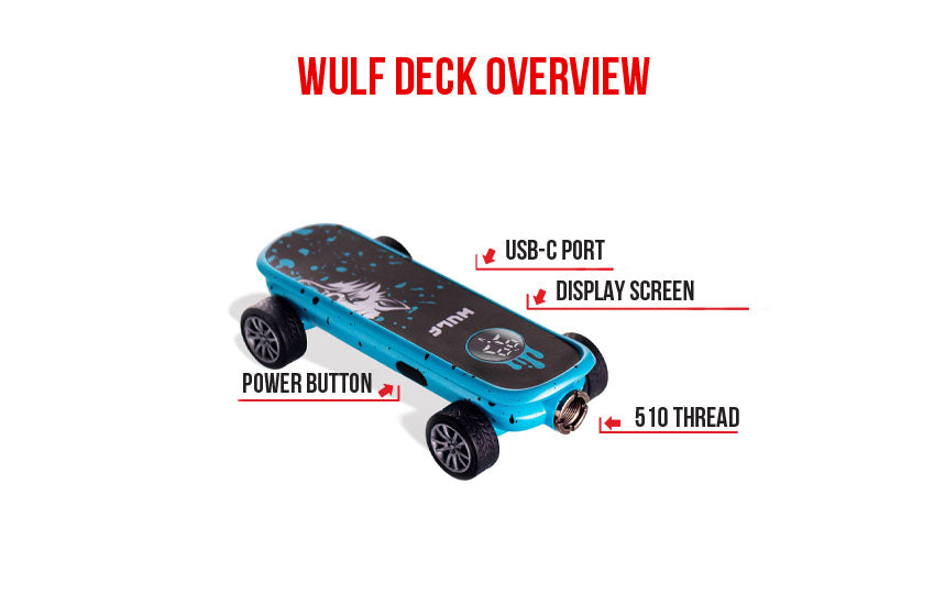 Labelled diagram of the WULF Deck showing the USB-C port, display screen, power button and 510 thread