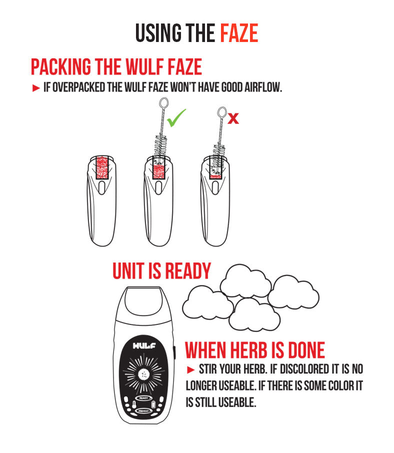 Diagram showing how to use the WULF Faze, including packing, mouthpiece fit and when the herb is done