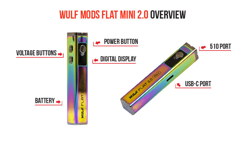 Labelled diagram of the WULF Flat Mini 2.0 showing the voltage buttons, power button, digital display, battery, 510 port and USB-C port