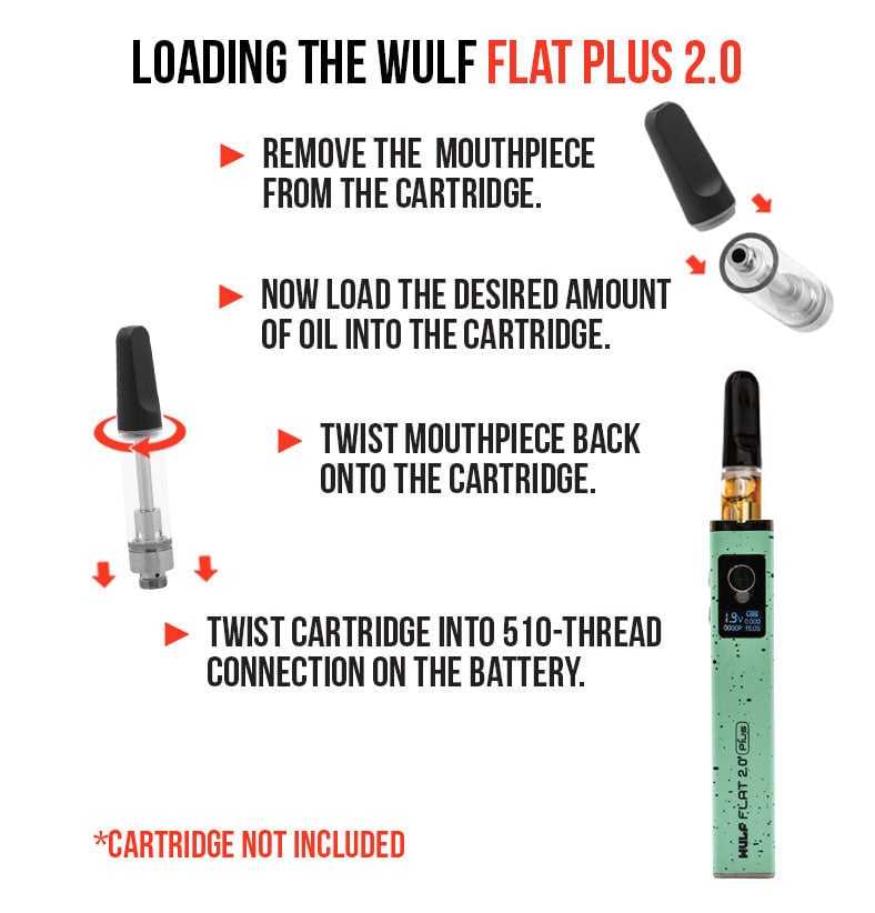 WULF Flat Plus 2.0 loading guide: remove the mouthpiece from the cartridge, load oil, refit the mouthpiece and twist the cartridge into the 510 connection
