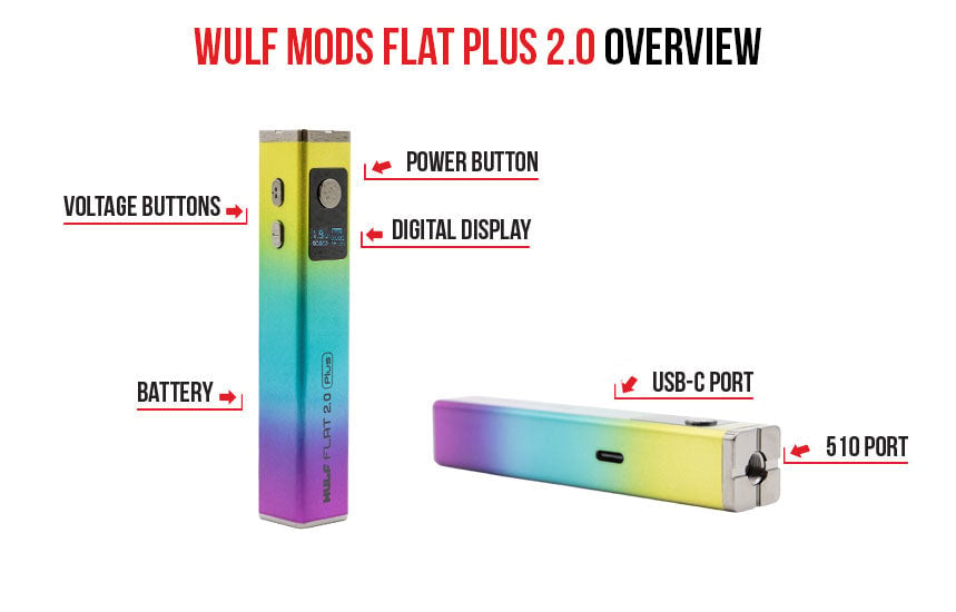 Labelled diagram of the WULF Flat Plus 2.0 showing the voltage buttons, power button, digital display, battery, USB-C port and 510 port