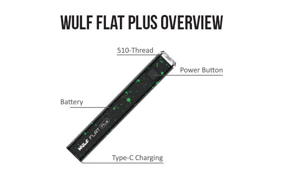 Wulf Flat Plus Overview