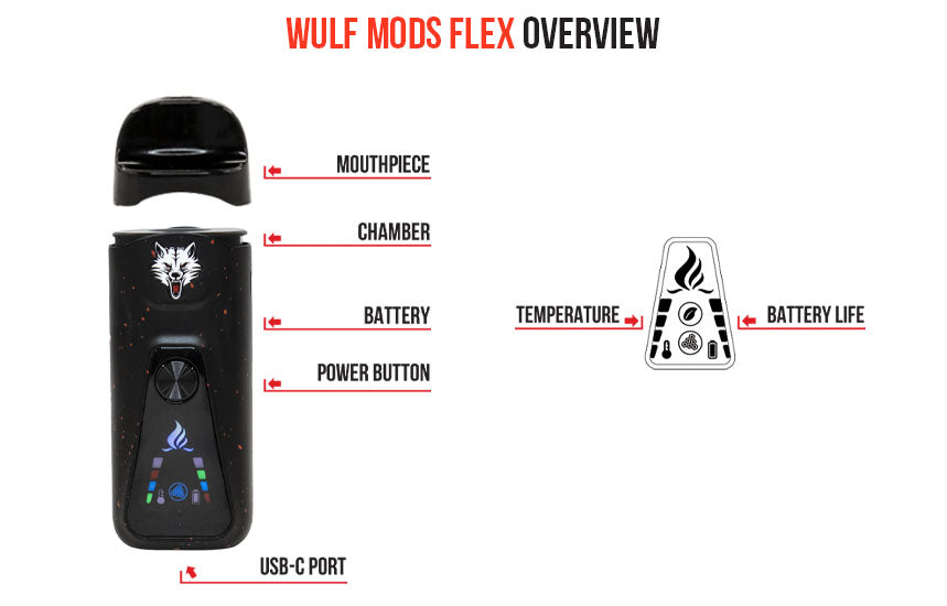 Wulf Flex Overview