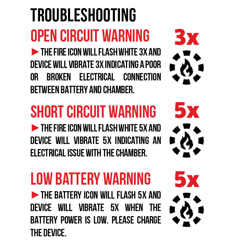 troubleshooting text on white background