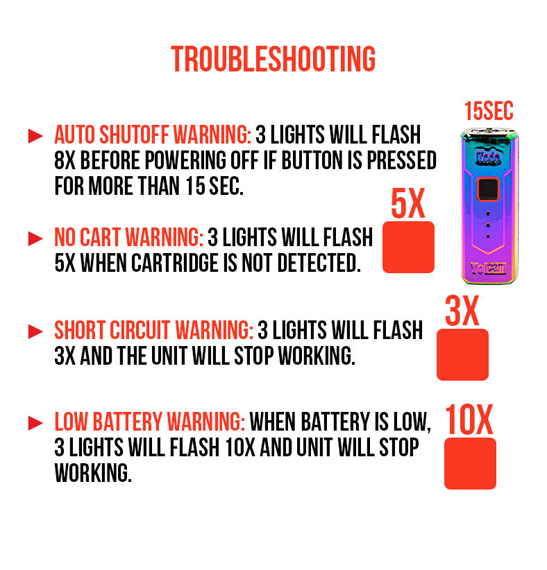 Troubleshooting for the KODO 510 Thread Battery on white background