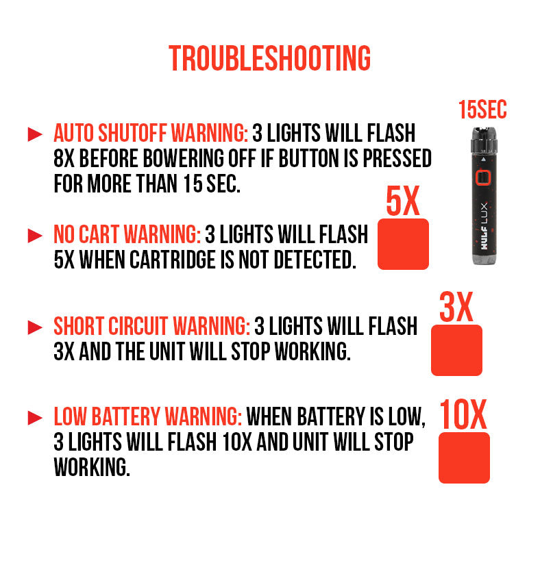Troubleshooting for the Wulf Lux 510 Thread Battery on white background