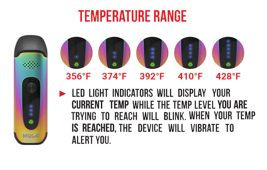 Wulf Next Temperature Range on white background