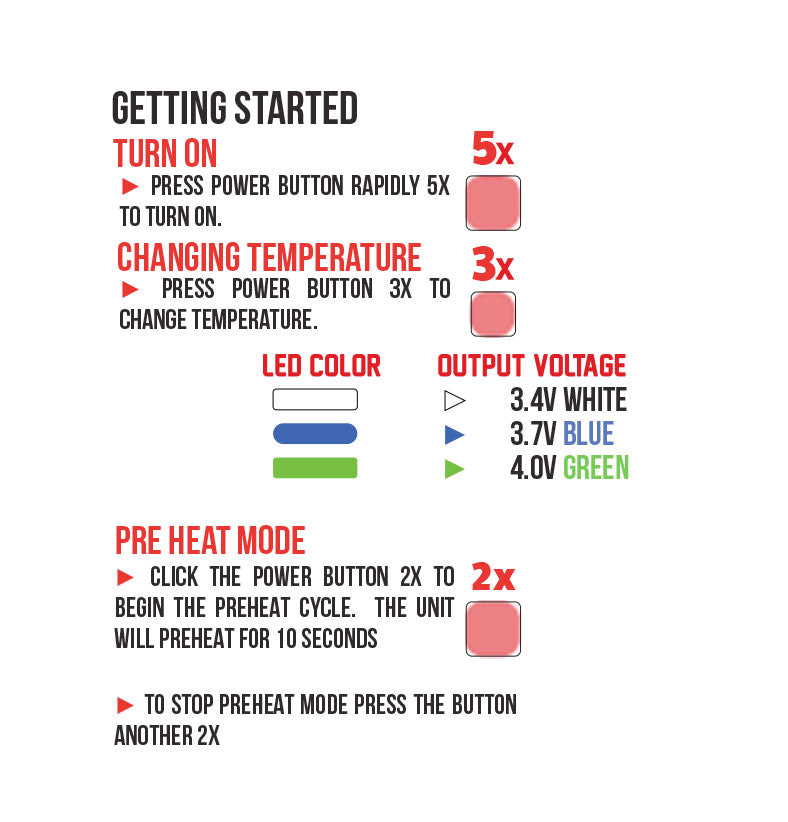 WULF Orbit getting started guide showing power and temperature controls, with LED colour indicating output voltage of 3.4V white, 3.7V blue and 4.0V green