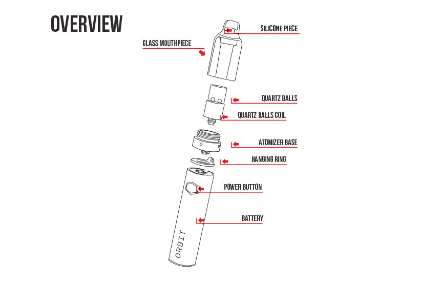 Labelled diagram of the WULF Orbit concentrate vaporizer with its parts shown exploded