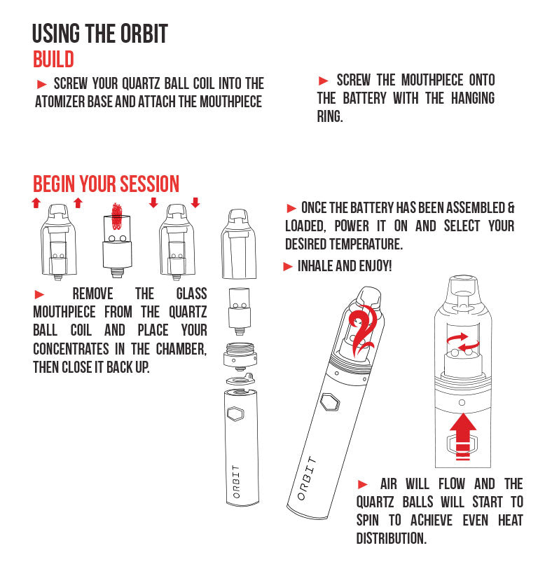 WULF Orbit usage guide: screw the quartz ball into the atomizer, attach the mouthpiece, load concentrate and begin the session