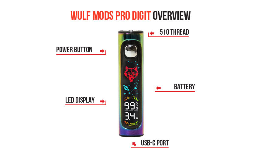 Labelled diagram of the WULF Pro Digit showing the power button, 510 thread, LED display, battery and USB-C port