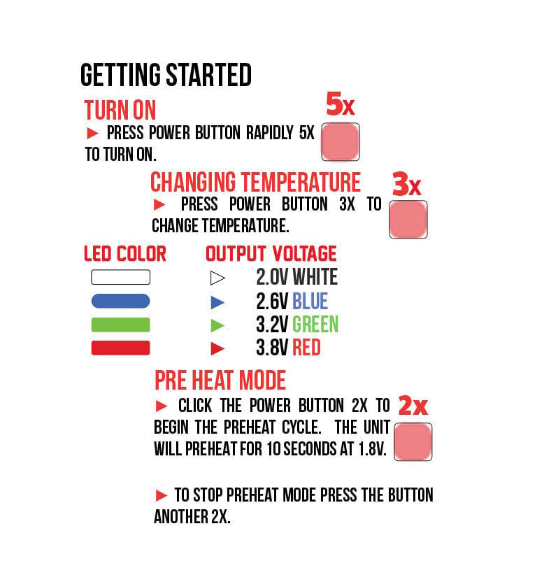 WULF Uni X getting started guide showing power and temperature controls, with LED colour indicating output voltage of 2.7V white, 2.6V blue, 3.2V green and 3.8V red