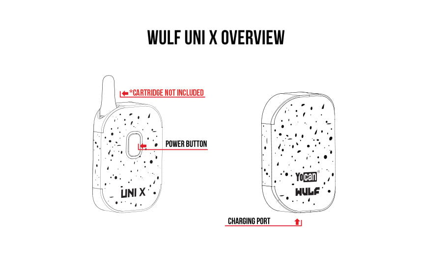 Labelled diagram of the WULF Uni X showing the power button and cartridge chamber