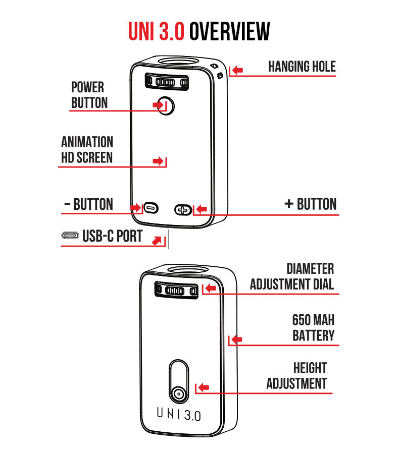 Overview of the Wulf UNI 3.0 on white background