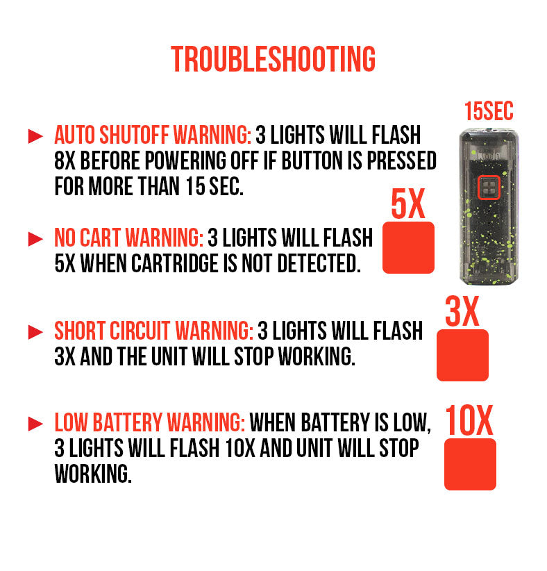 Troubleshooting the Wulf Kodo X-Ray on white background
